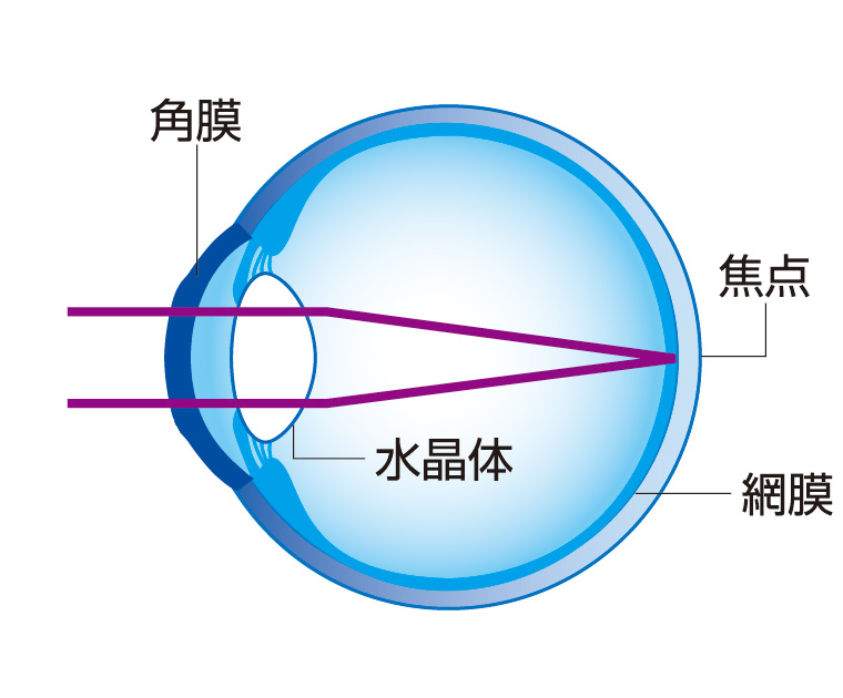 はずした後